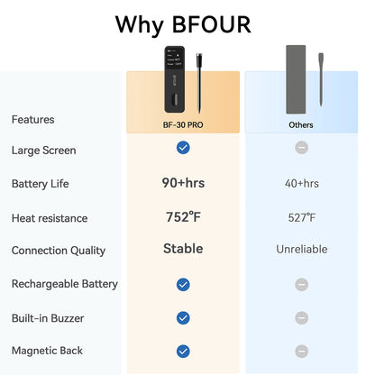 Termômetro de carne sem fio Bluetooth IP67 Sondas à prova d'água com impulsionador de tela LCD recarregável para grelhar, fumante, forno para churrasco